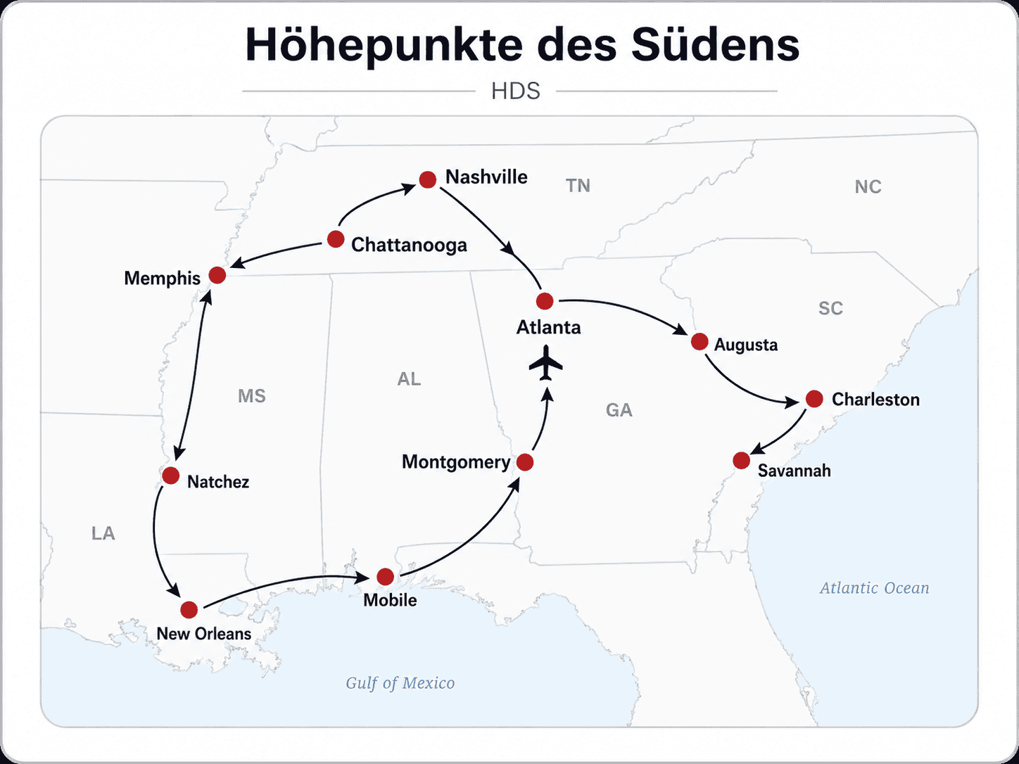 ChatGPT Image 10. Juli 2026, 16_09_05 Routenkarte Höhepunkte des Südens mit Atlanta, Nashville, Memphis, New Orleans, Savannah und Charleston